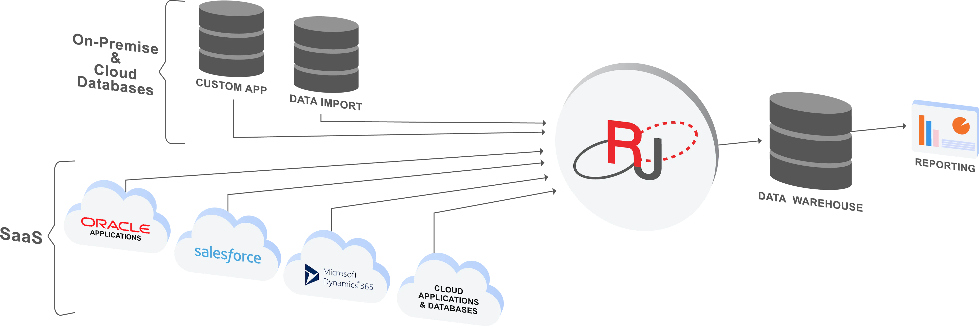 screenshot of Sesame Software